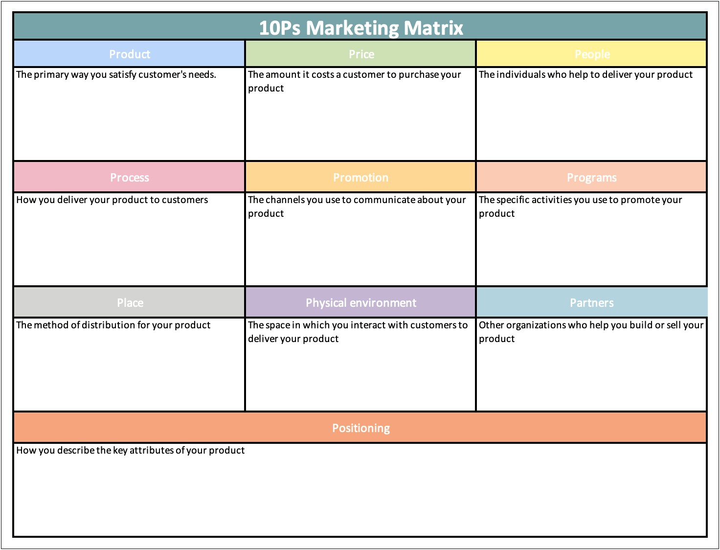 90 Day Marketing Plan Template Pdf