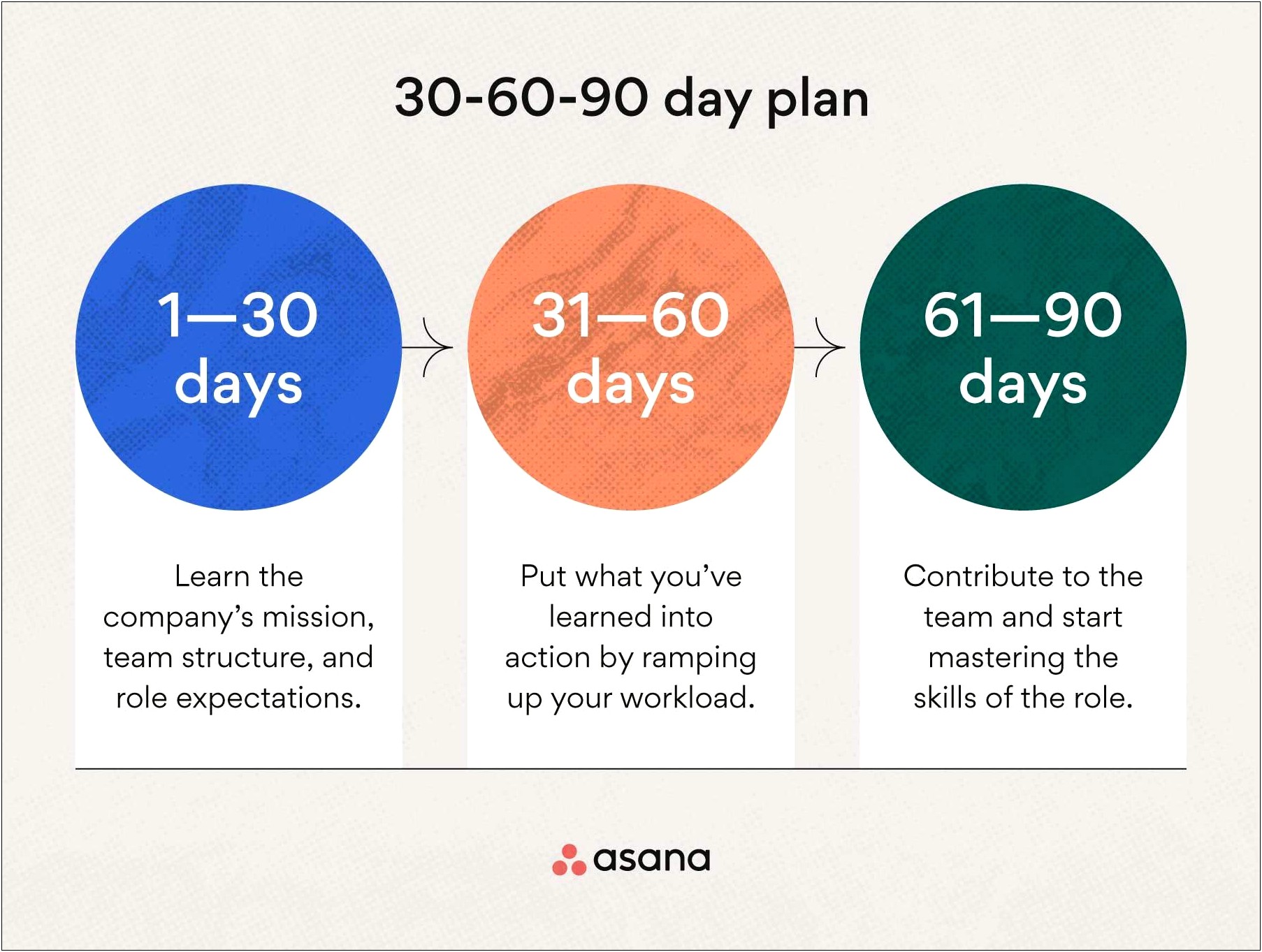 90 Day New Hire Plan Template