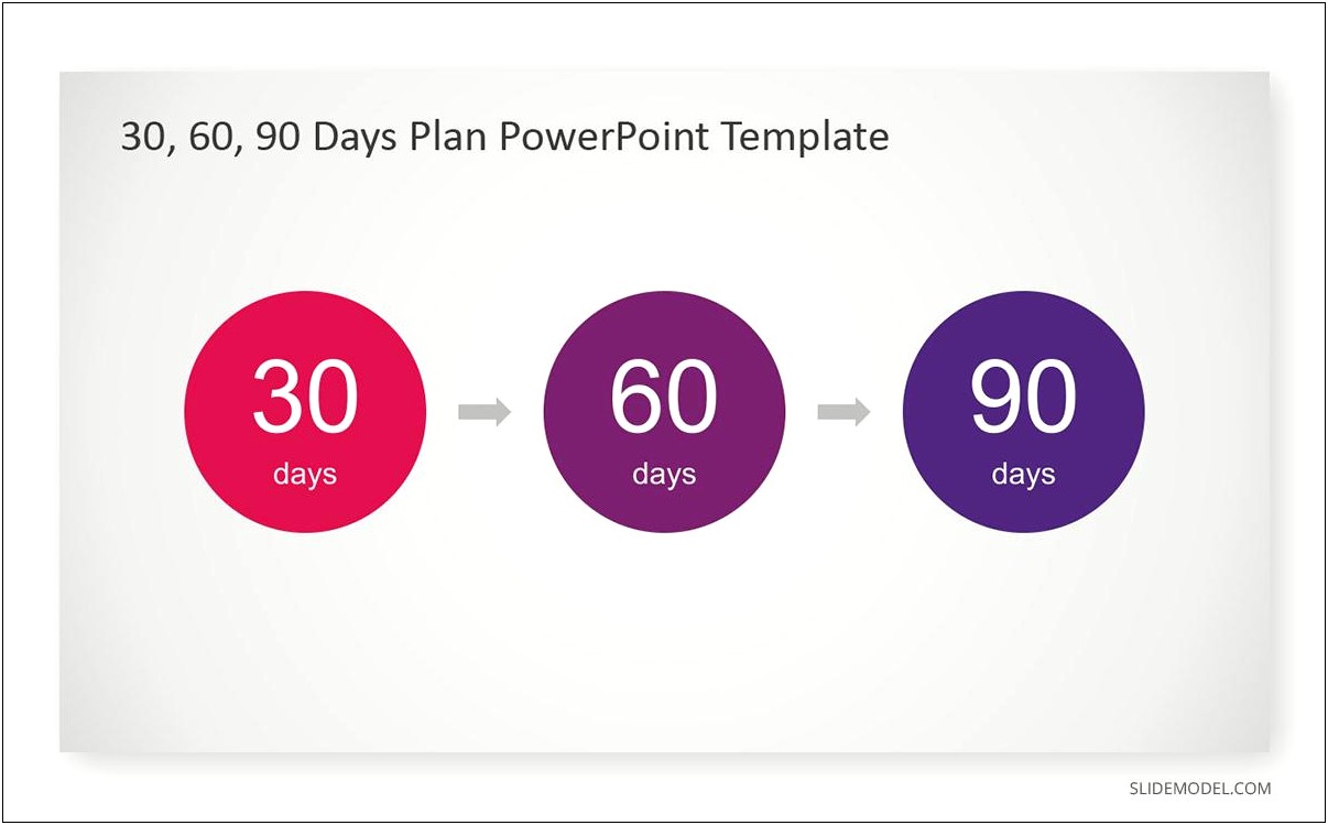 90 Day Professional Development Plan Template