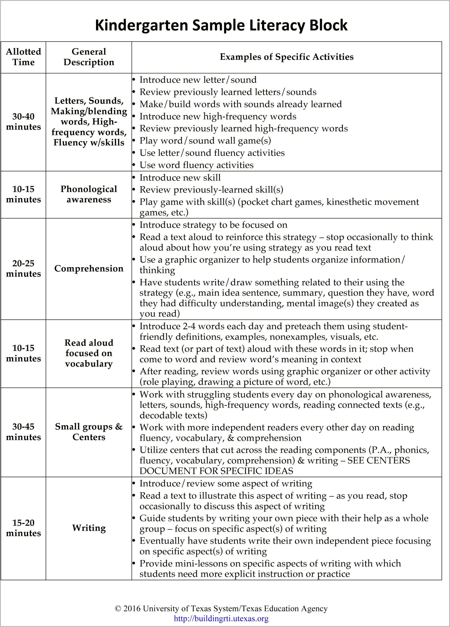 90 Minute Block Lesson Plan Template