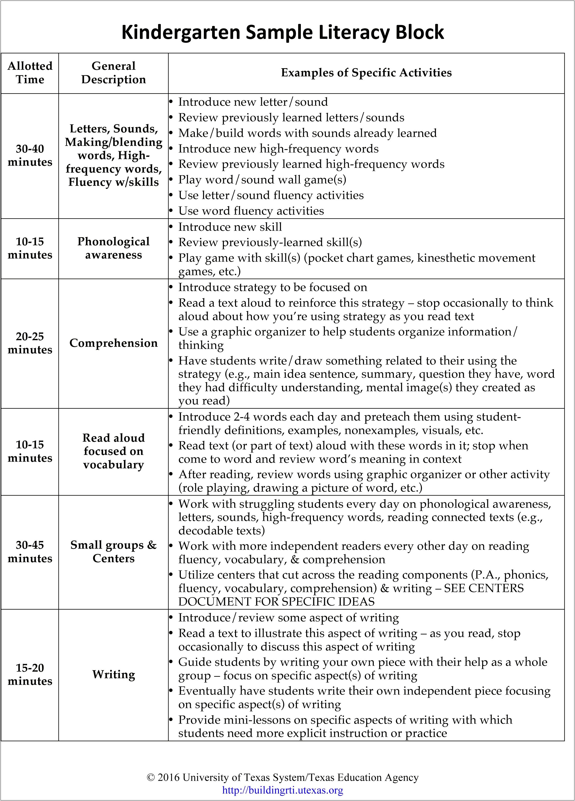 90 Minute Block Lesson Plan Template