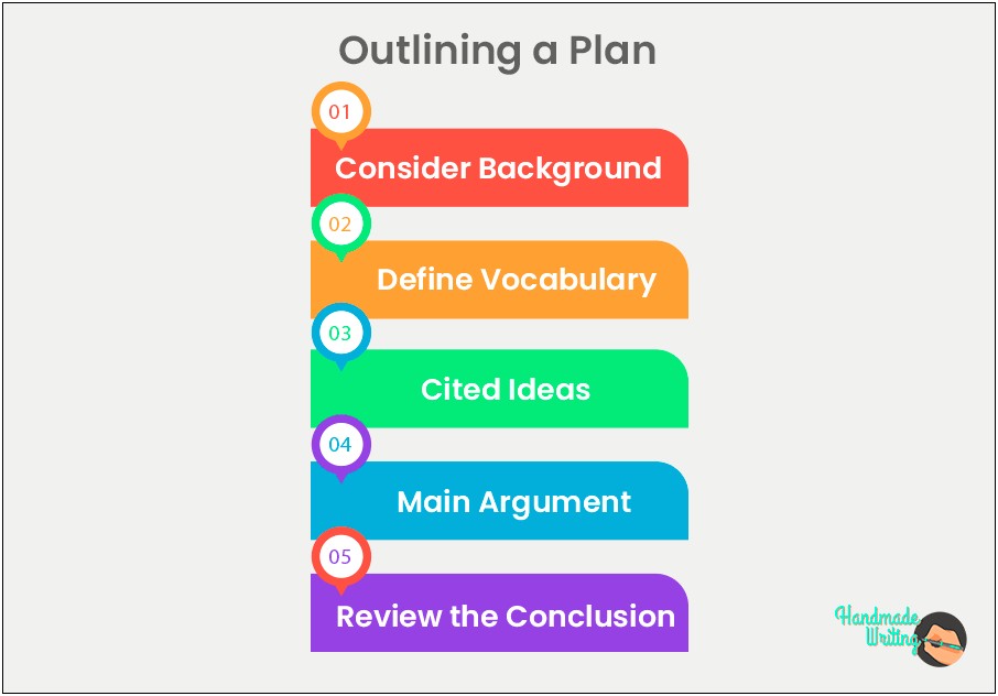 A Level History Essay Plan Template