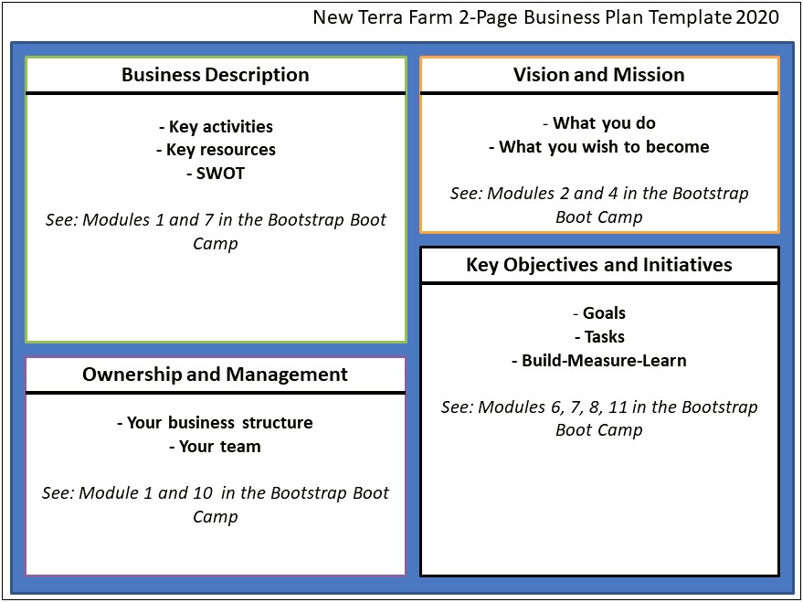 A Sample Maize Farming Business Plan Template