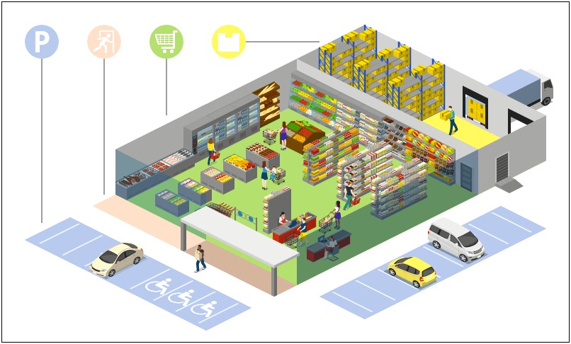 A Sample Mini Supermarket Business Plan Template