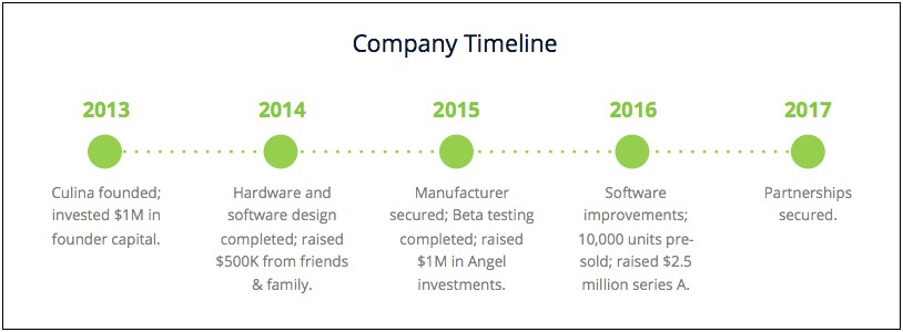 A Sample Property Development Business Plan Template