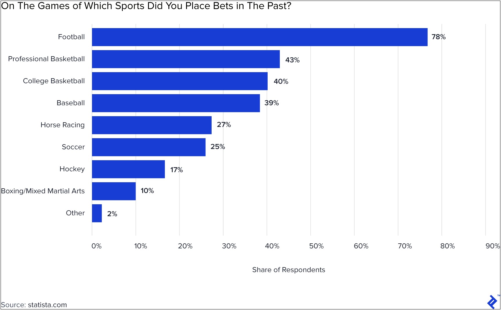 A Sample Sports Betting Business Plan Template