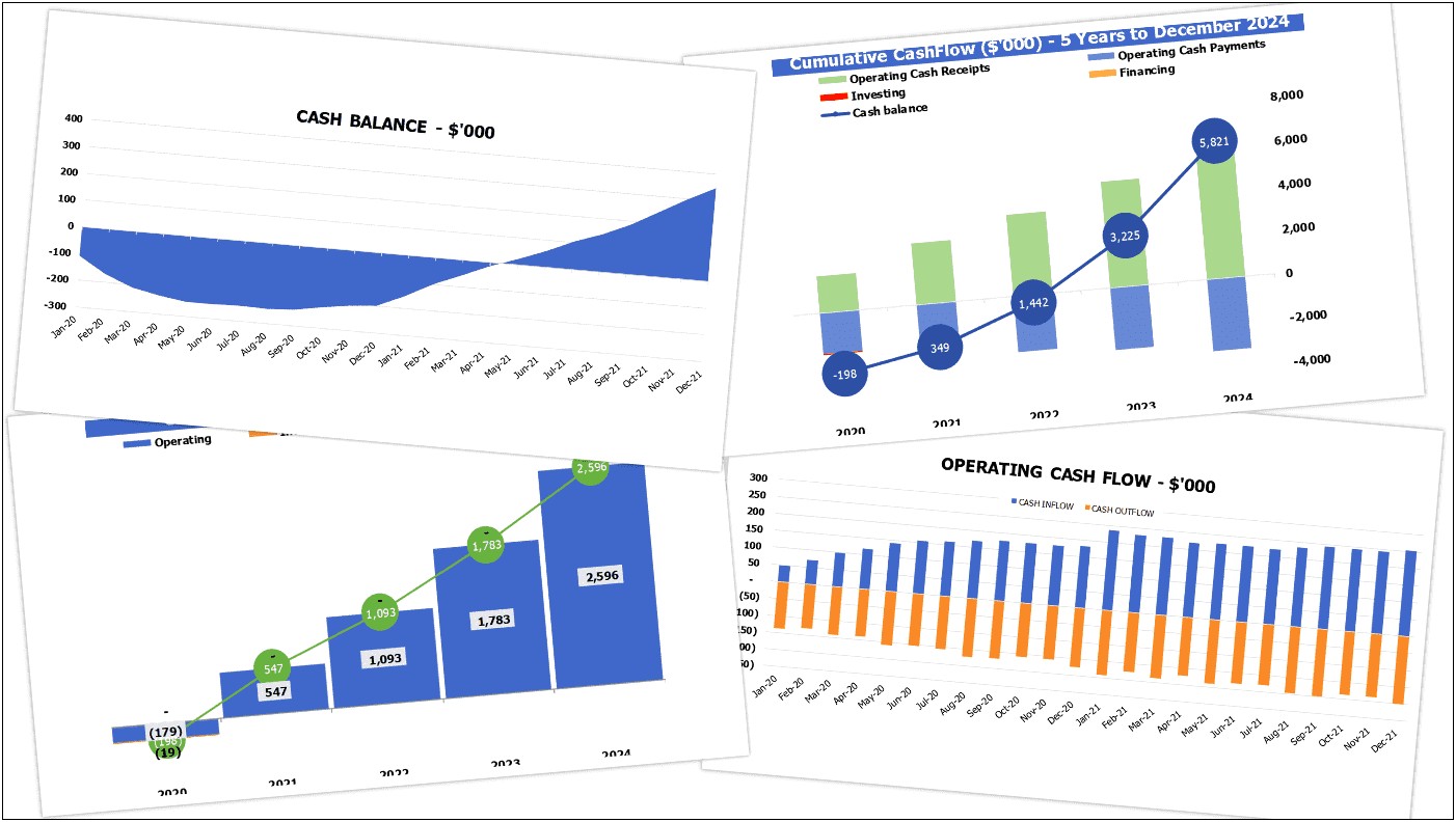 A Sample Timber Harvesting Business Plan Template