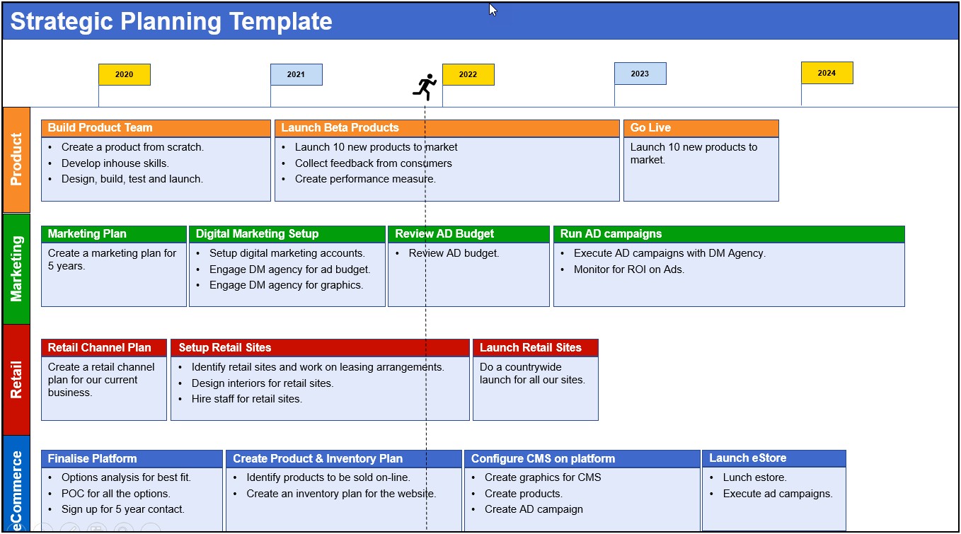 A Strategic Planning Template For Dummies