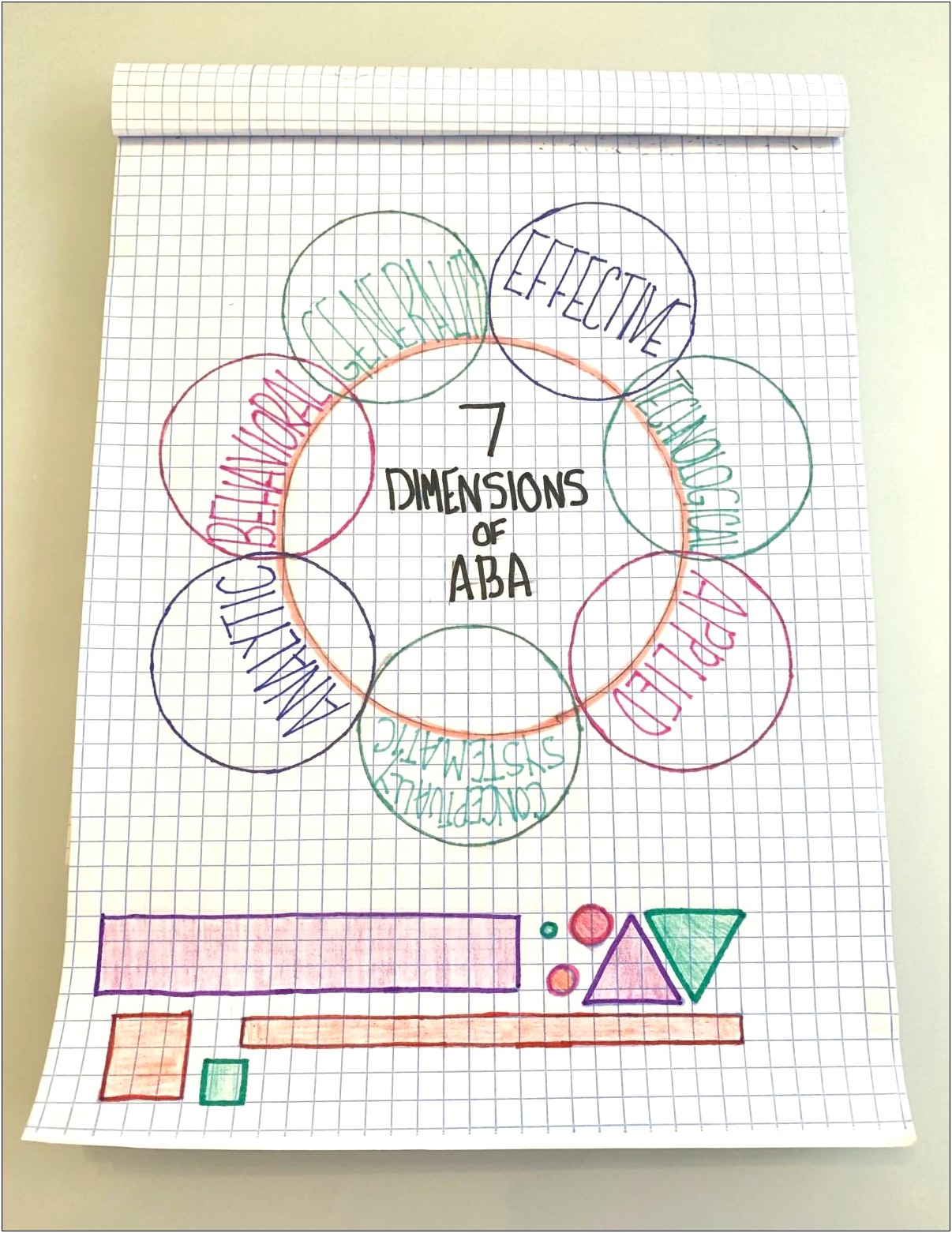 Aba Treatment Plan Template With A Graph