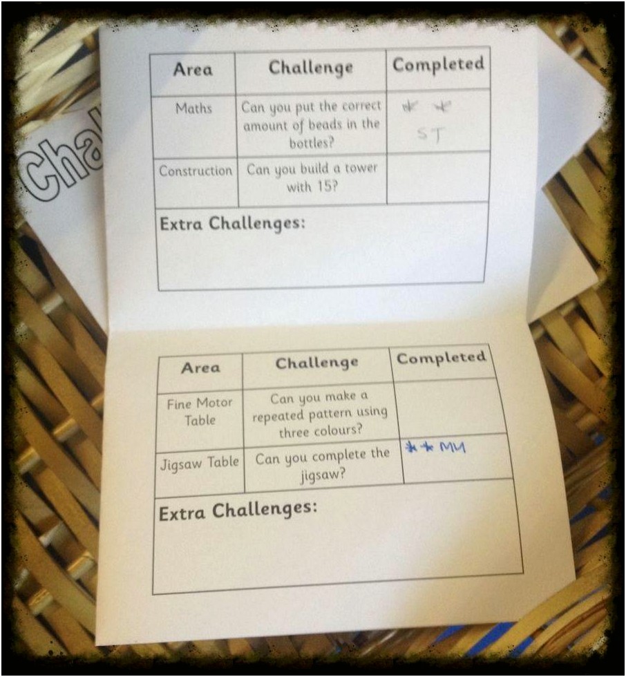 Abc Does Objective Led Planning Template