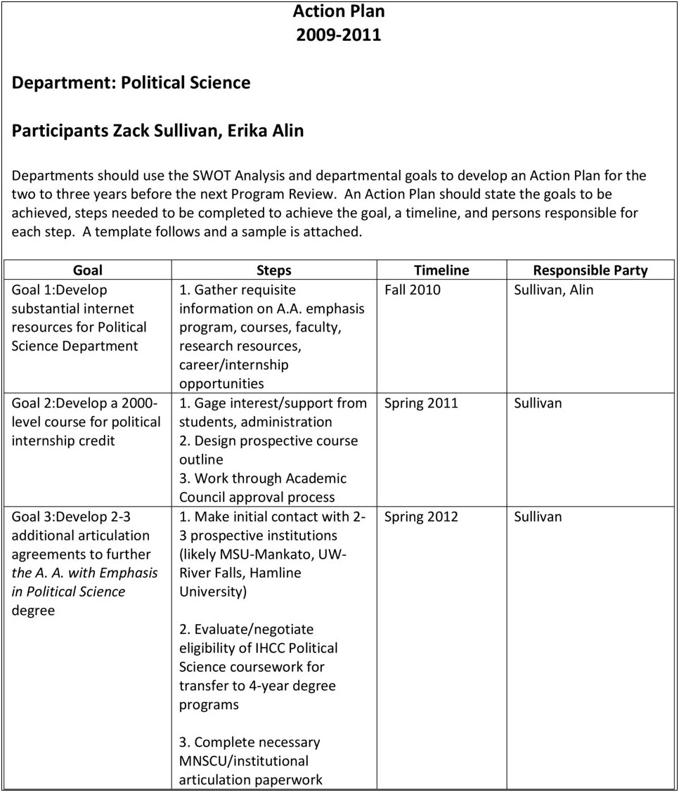 Action Plan Template For Academic Program Review