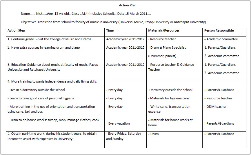 Action Plan Template For Elementary Students