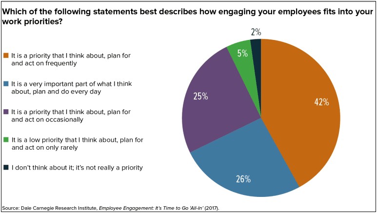 Action Plan Template For Employee Survey Results