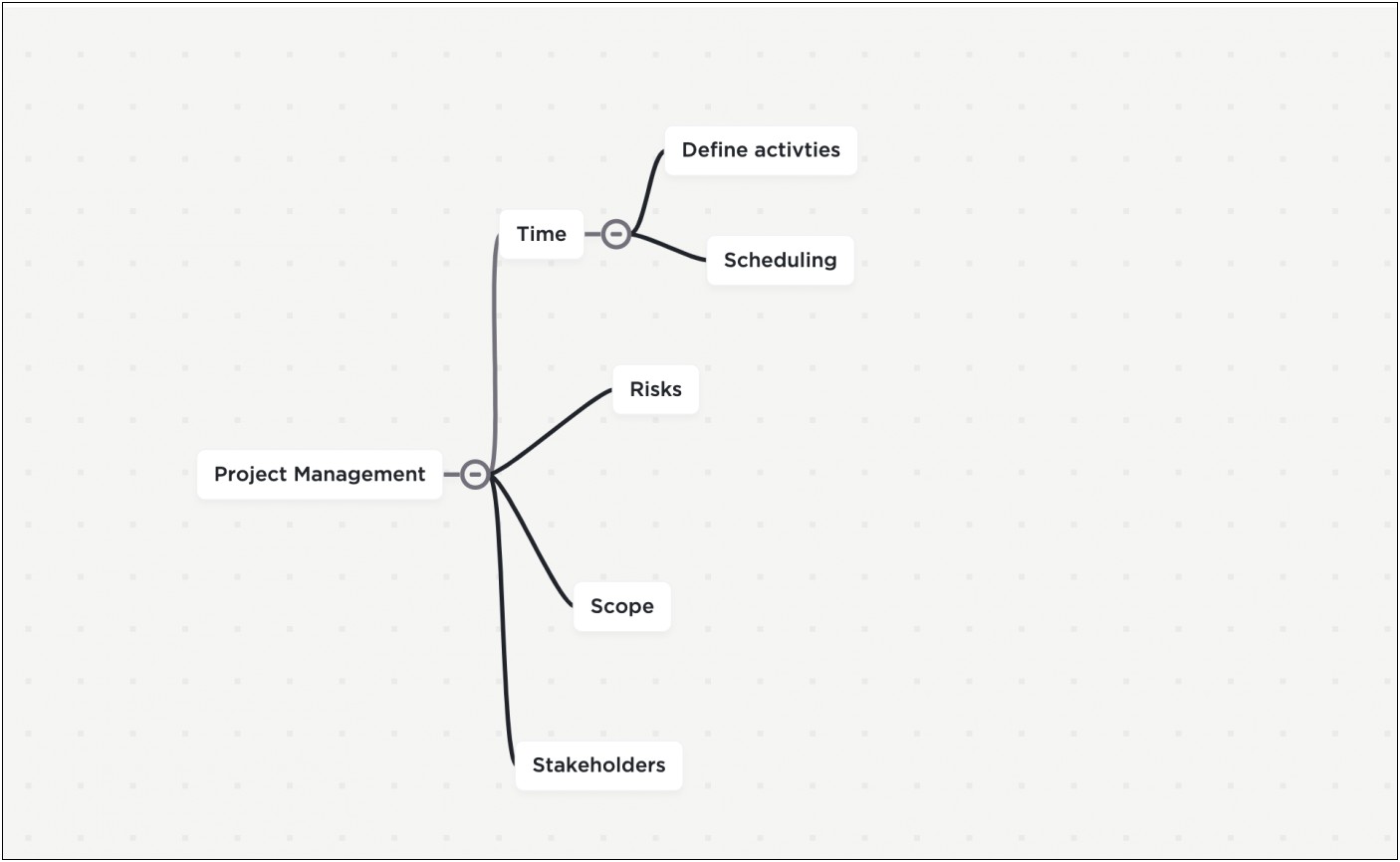 Action Plan Template For Restaurant Managers