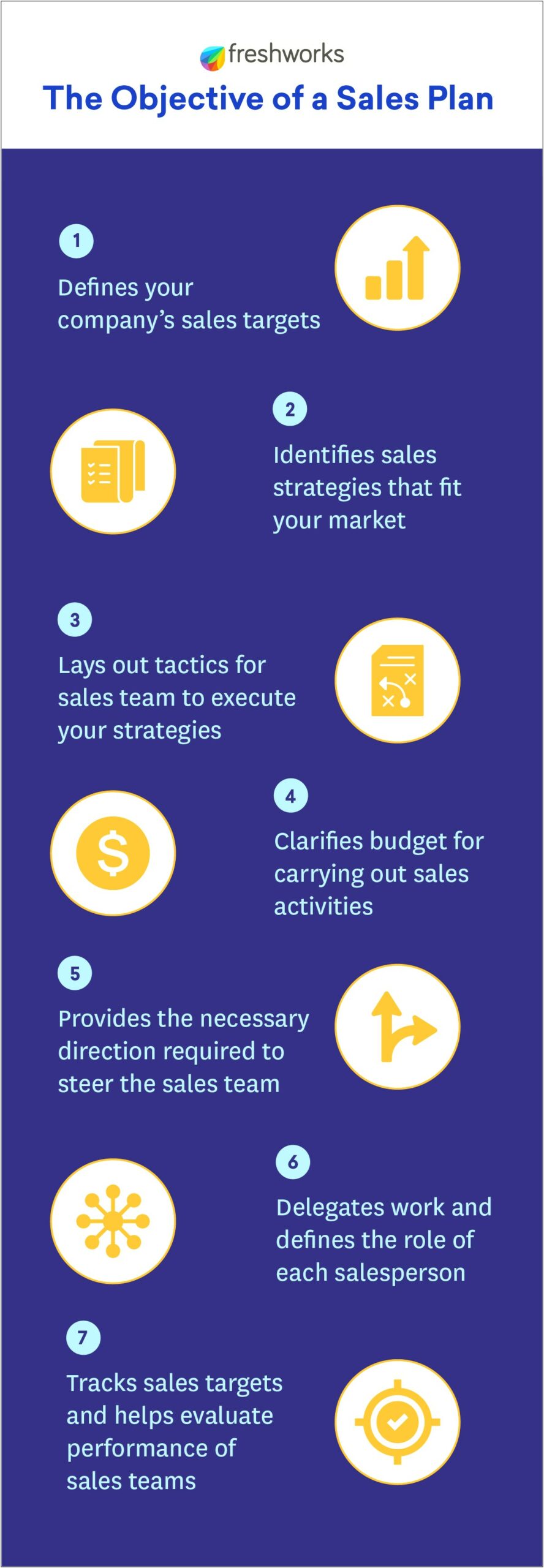 Action Plan Template For Retail Sales