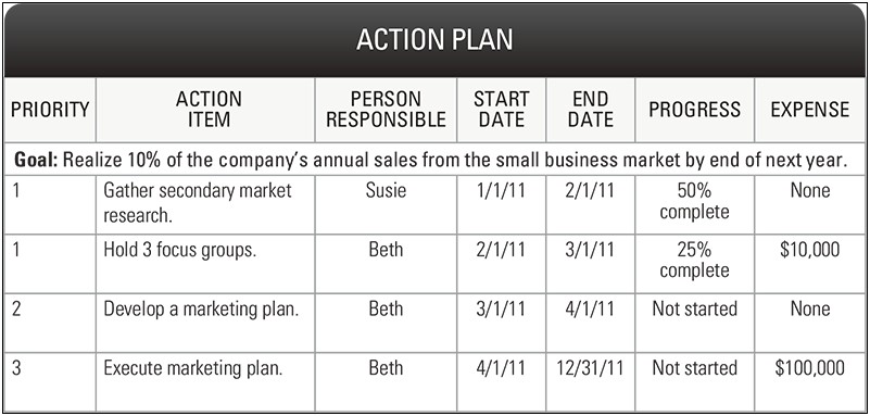 Action Plan Template For Strategic Planning