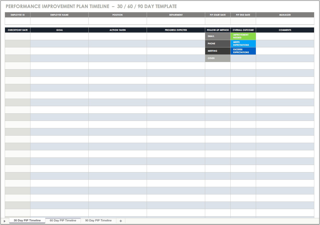 Action Plan To Improve Sales Performance Template