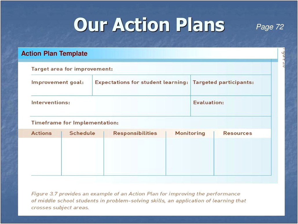 Action Plans To Improve Performance Template