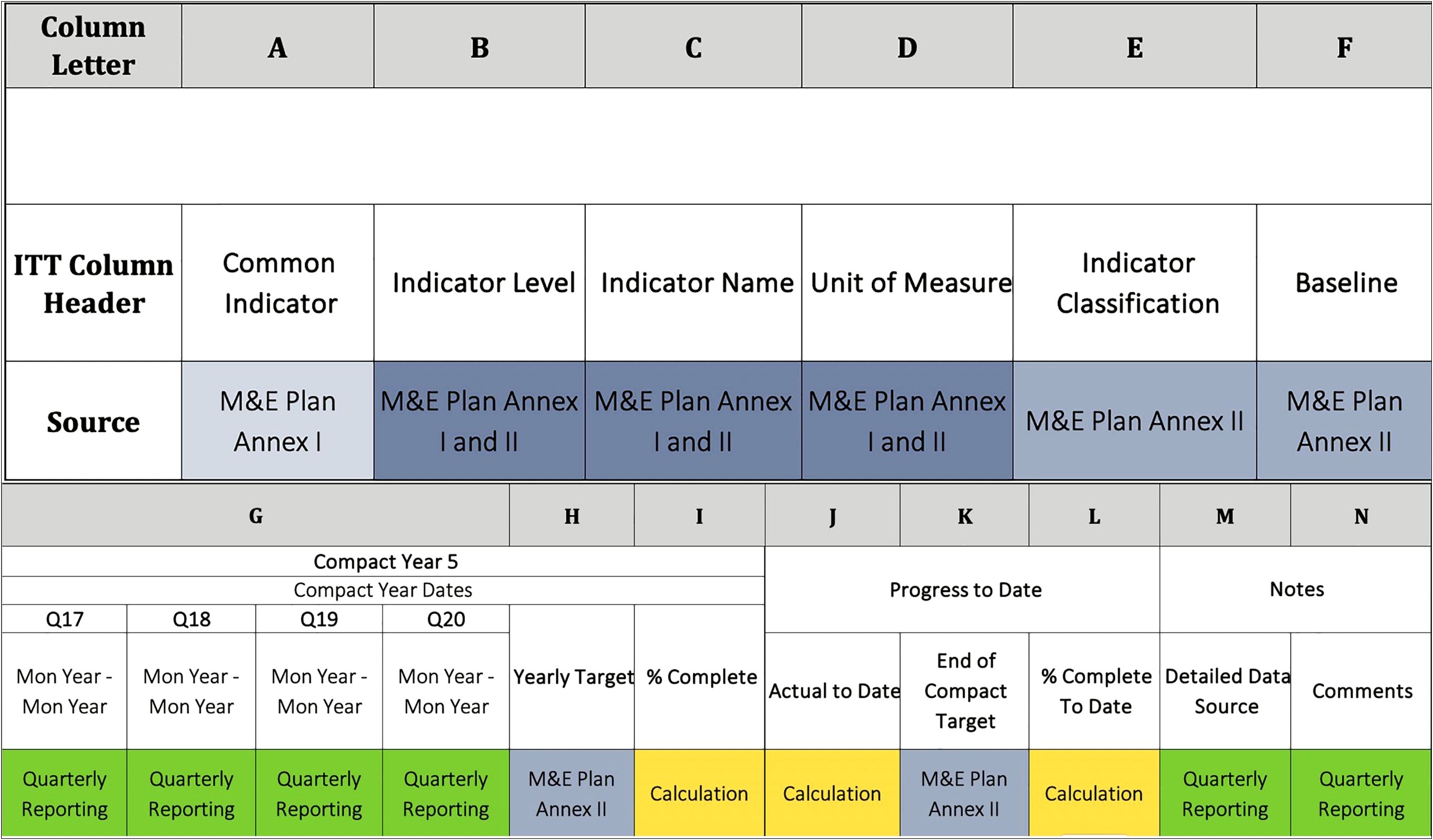 Activity Monitoring Evaluation And Learning Plan Template