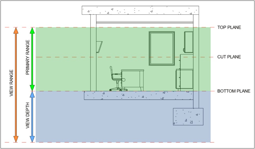 Adjust Cut Plane In View Template Revit