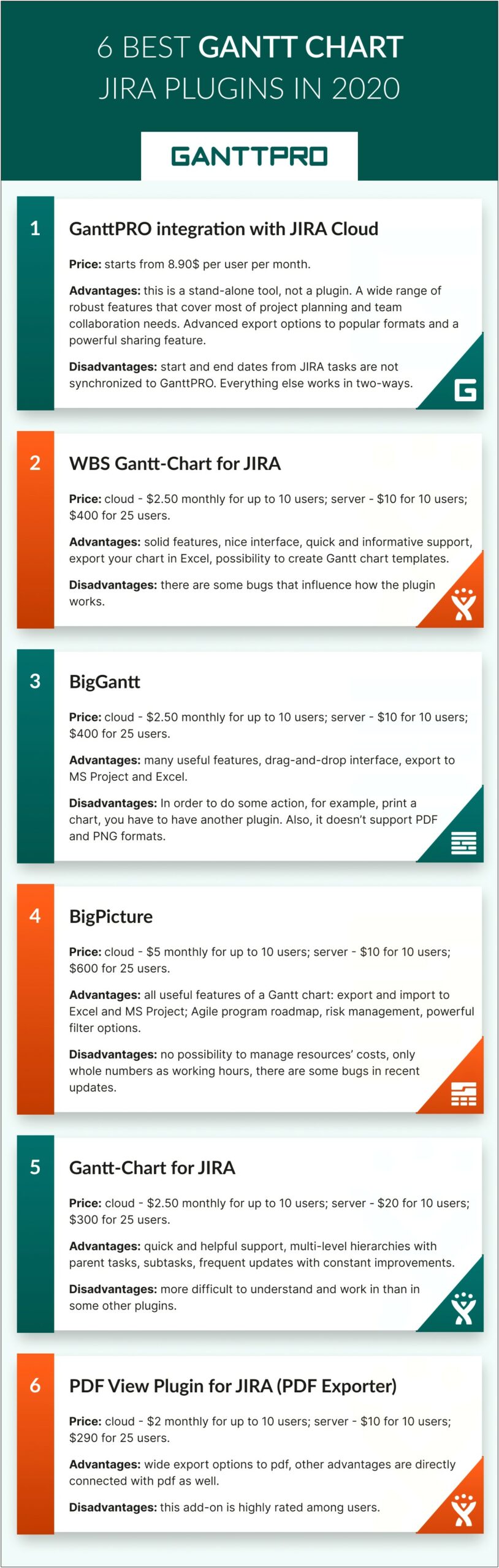 Advanced Project Plan & Portfolio Excel Template