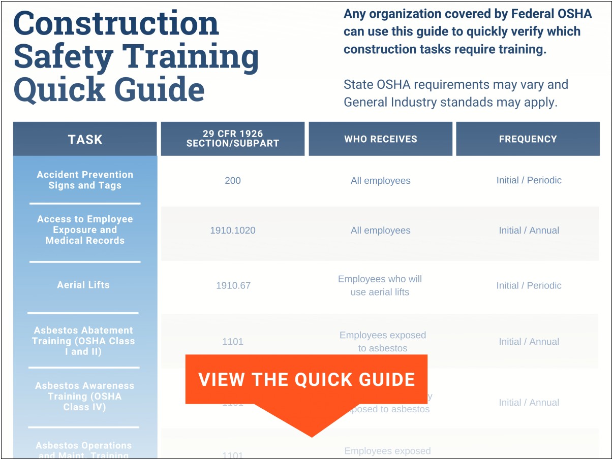 Aerial Lift Certification Card Template Pdf