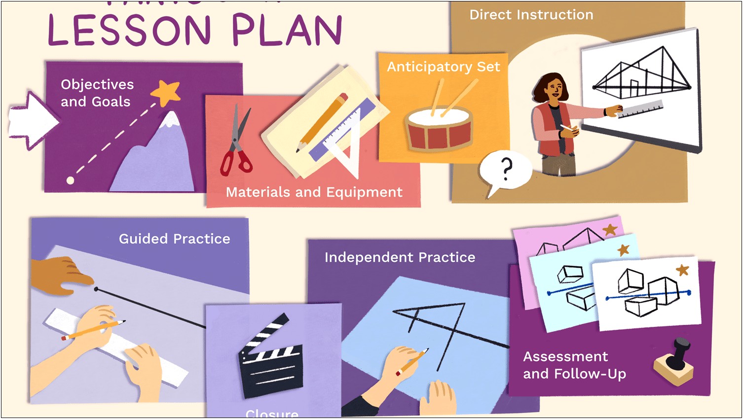 After School Program Lesson Plan Template