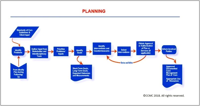 Aged Care Case Management Plan Template