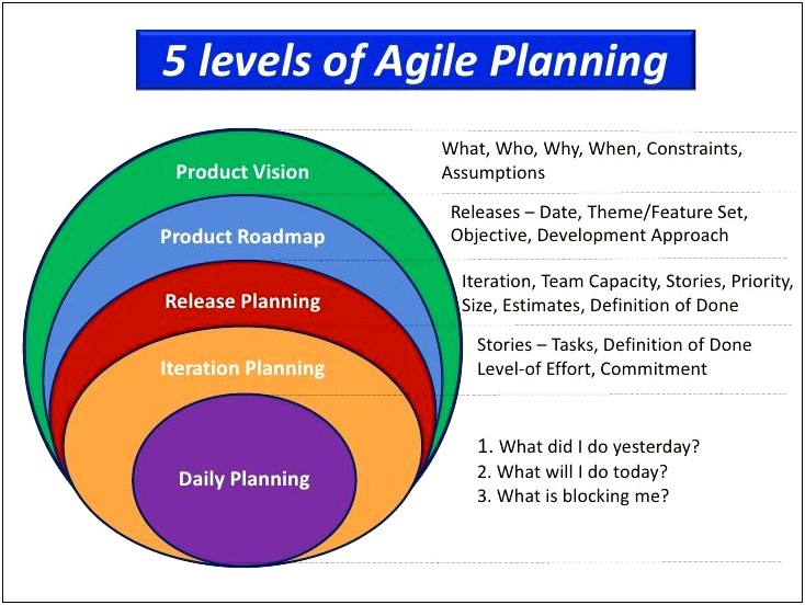 Agile Project Management Project Plan Template