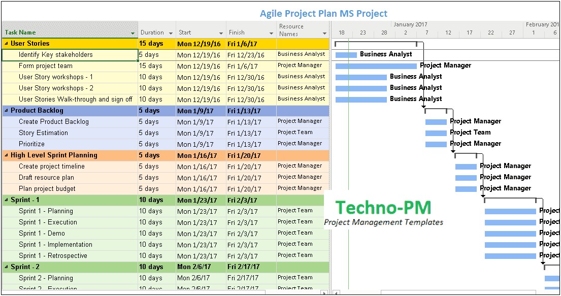 Agile Project Plan Template Engineering Management