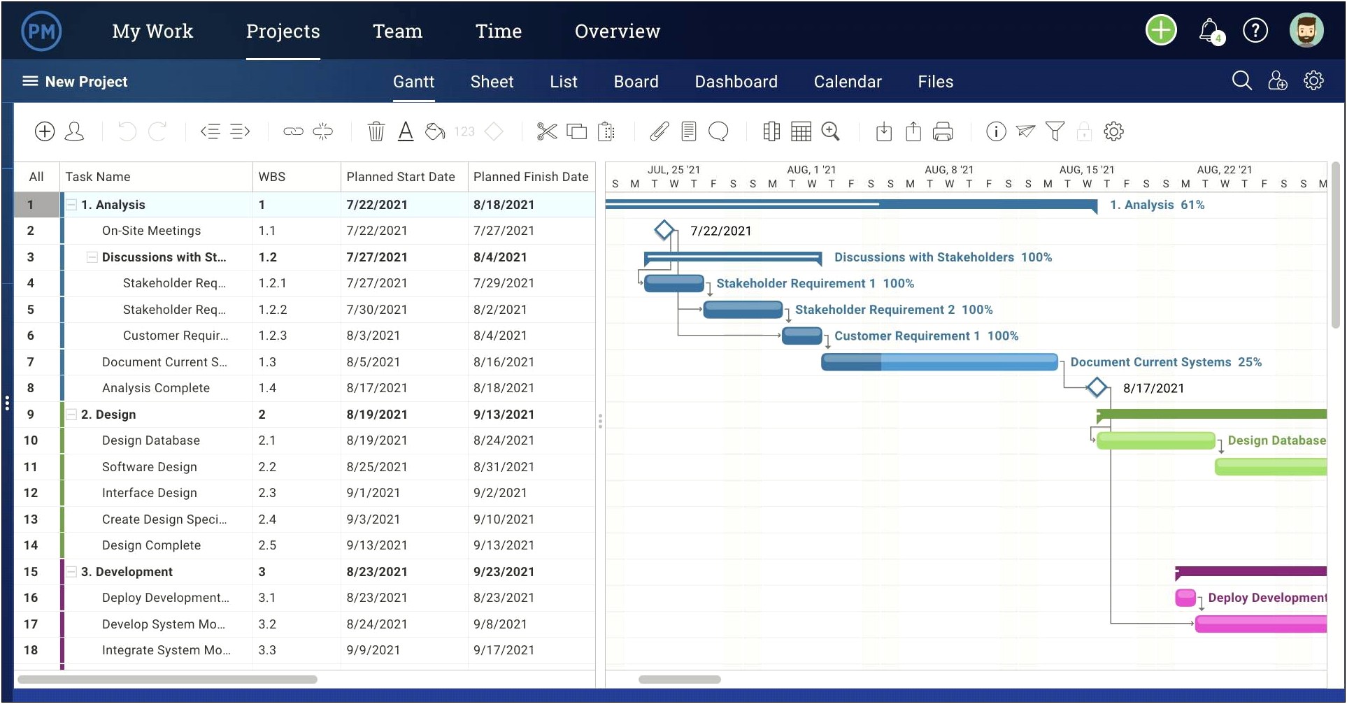 Agile Project Plan Template In Excel