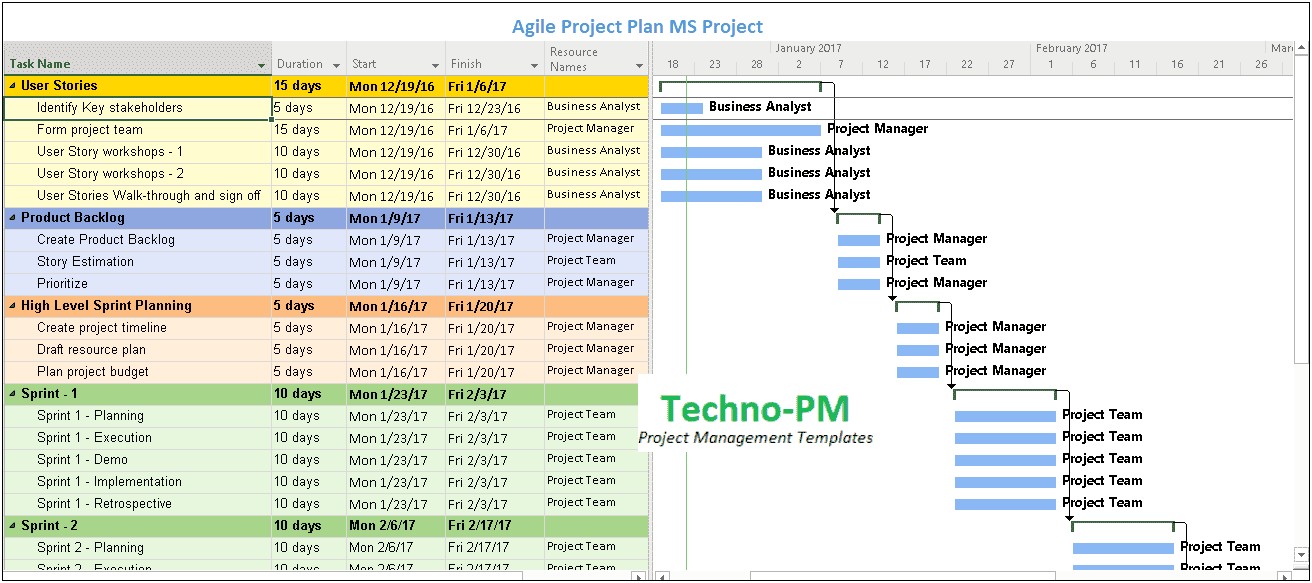 Agile Sdlc Project Plan Template Mpp