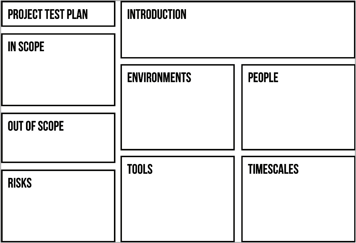 Agile Test Plan Template For Mobile Testing