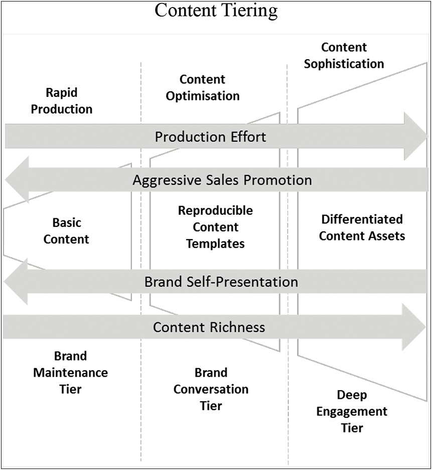 Ahma Sales And Marketing Plan Template