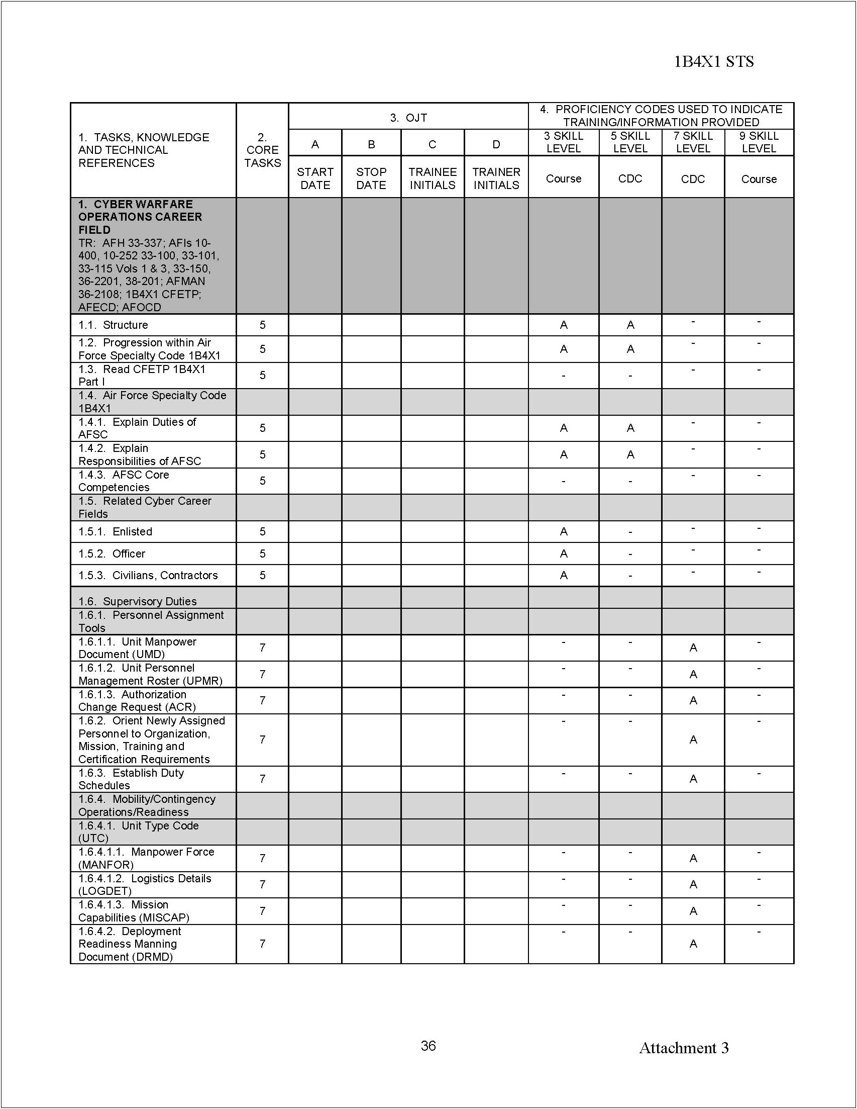 Air Force Master Training Plan Template