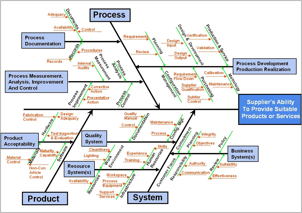 Alan Mulally Business Plan Review Template