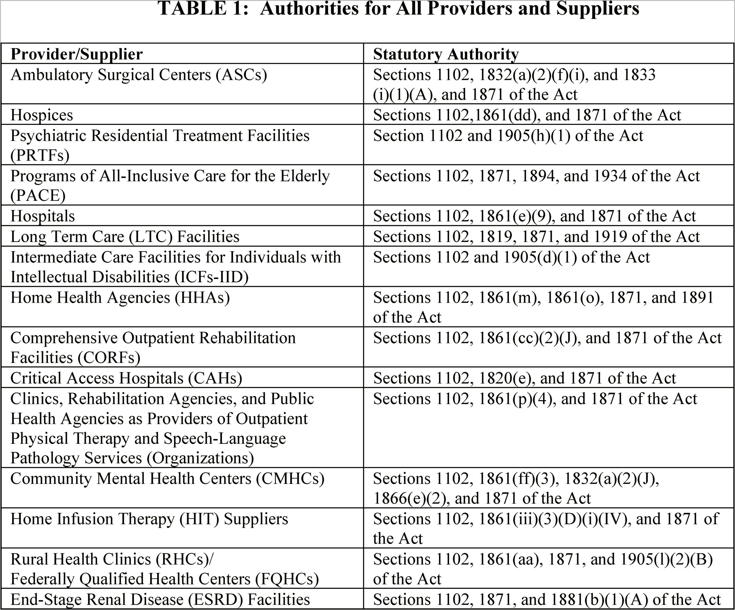 Alaska Fqhc Emergency Preparedness Plan Template