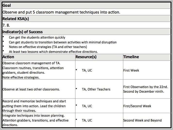 Alberta Teachers Professional Growth Plan Template