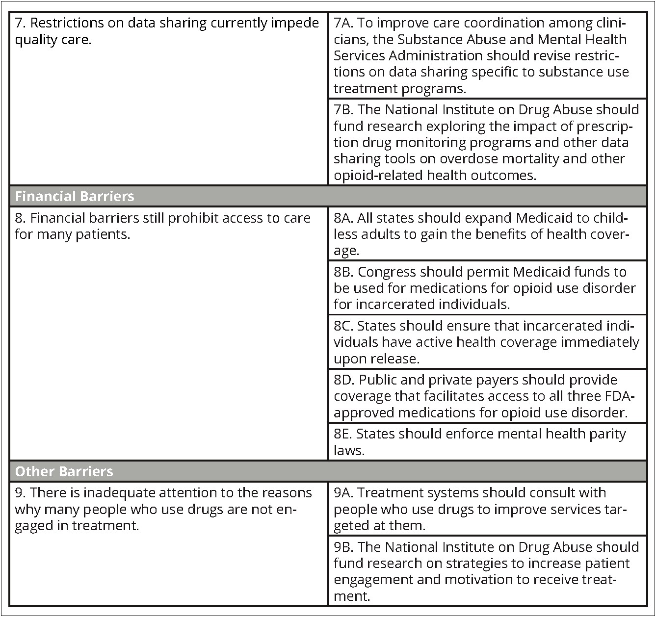 Alcohol And Drug Counselor Treatment Plan Template