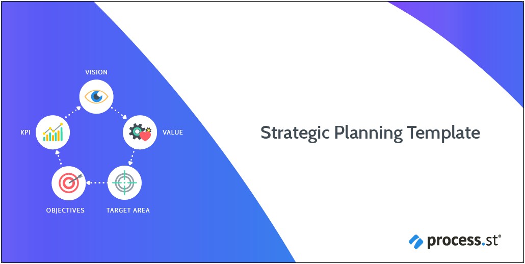 Aligned Lesson Planning Template Measured Progress 2011