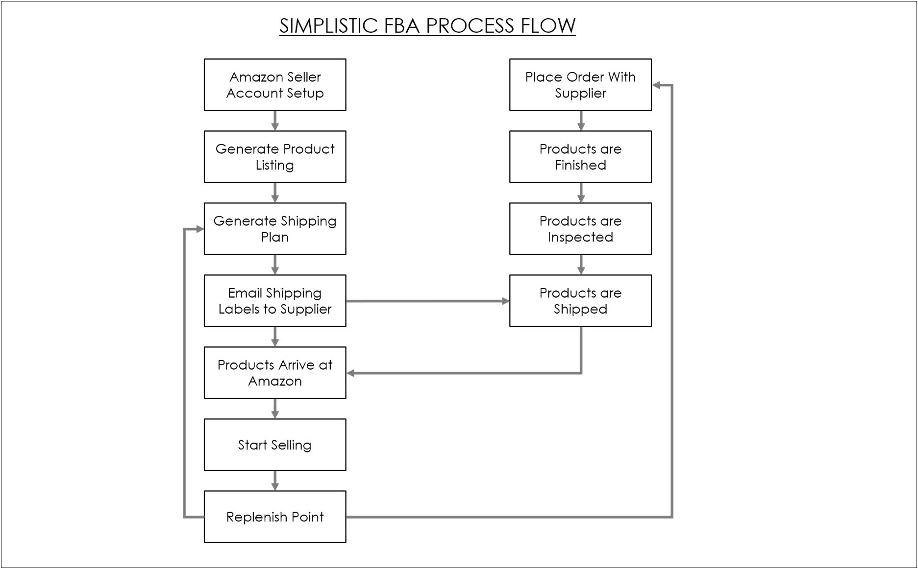 Amazon Fba Seller Business Plan Template