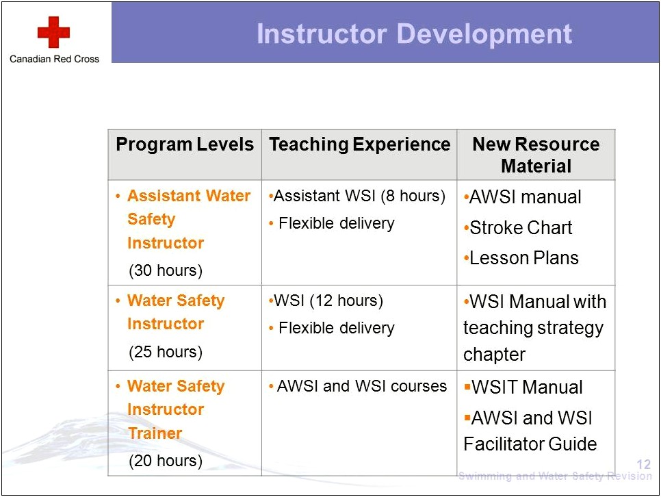 American Red Cross Wsi Lesson Plan Template