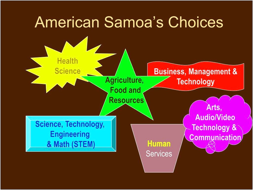 American Samoa Doe Lesson Plan Template