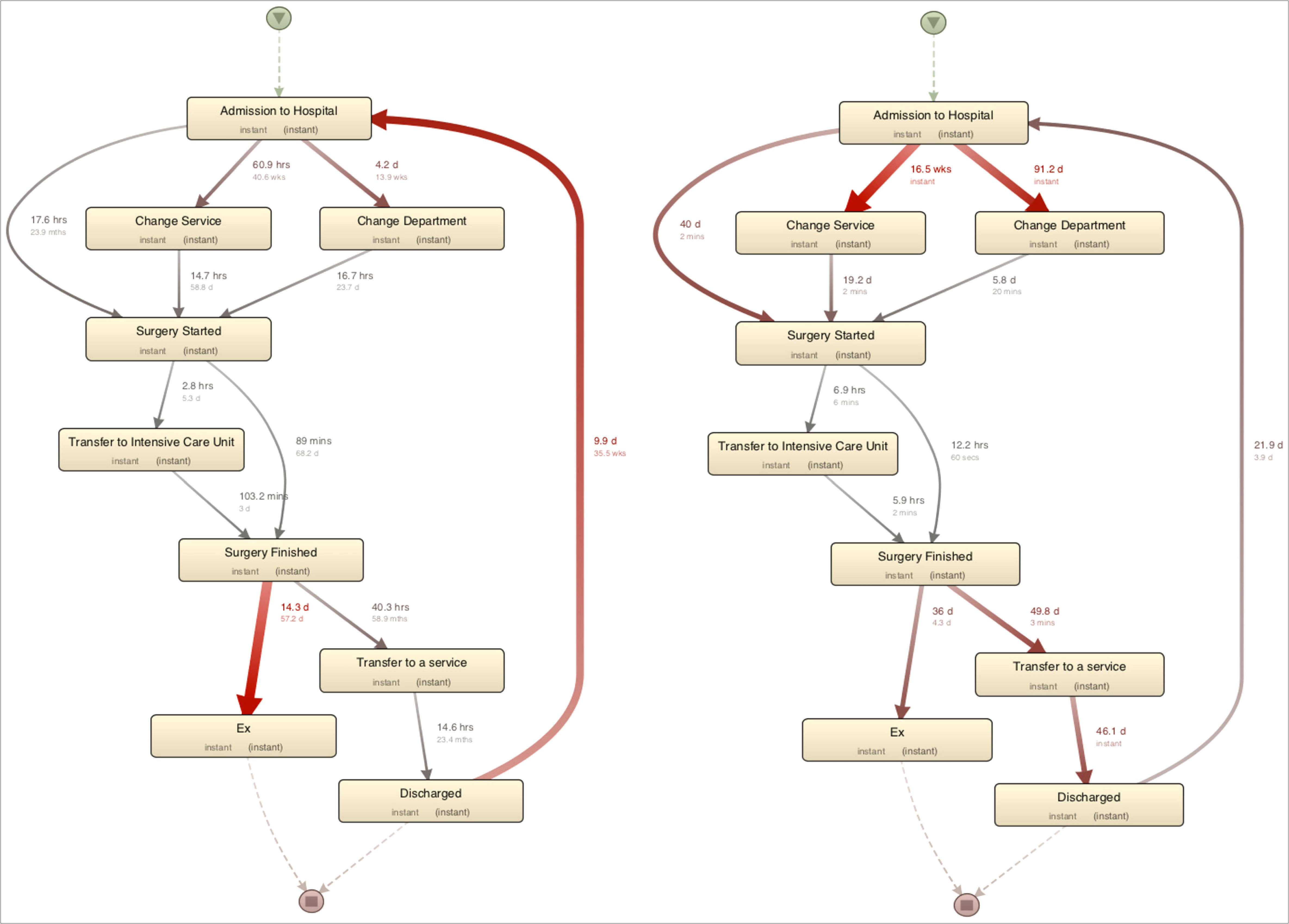 Analysis Plan Template Hayes Process Model 8