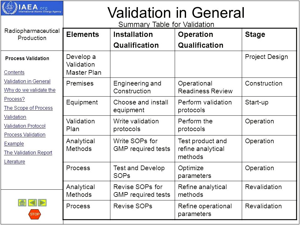 Analytical Method Validation Master Plan Template