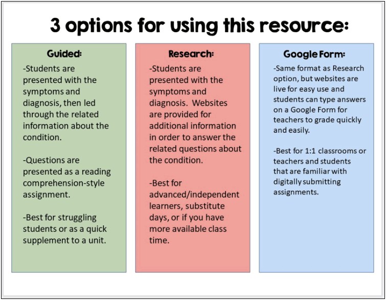 Anatomy And Physology Lesson Plan Template