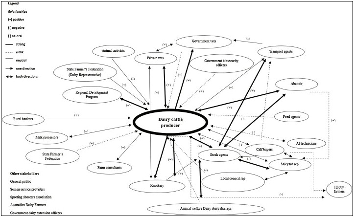 Animal Health Australia Biosecurity Plan Template