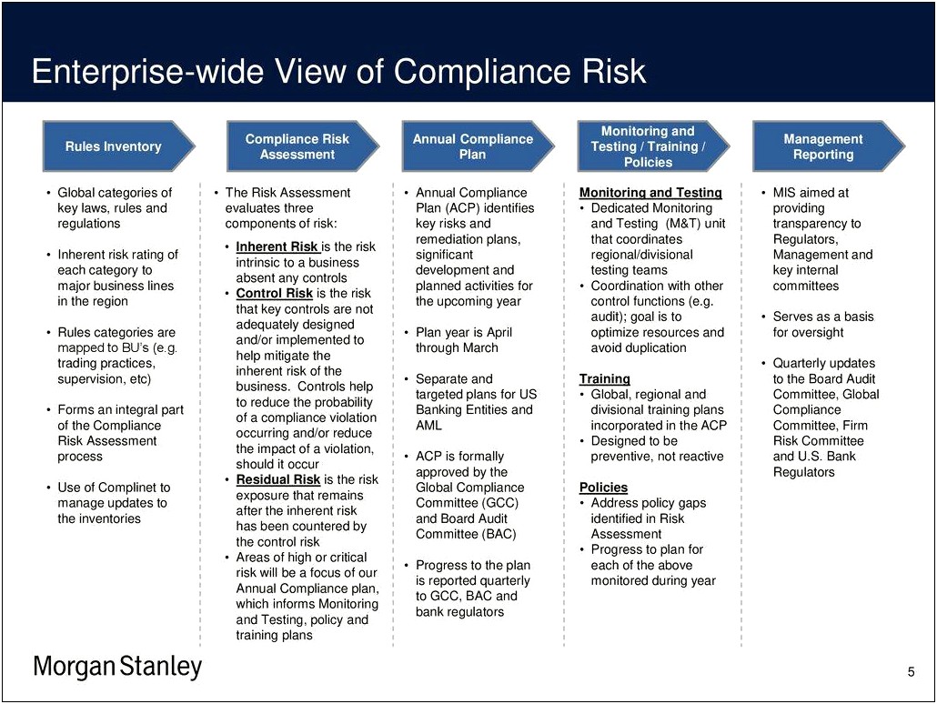 Annual Compliance Plan Template For Banks