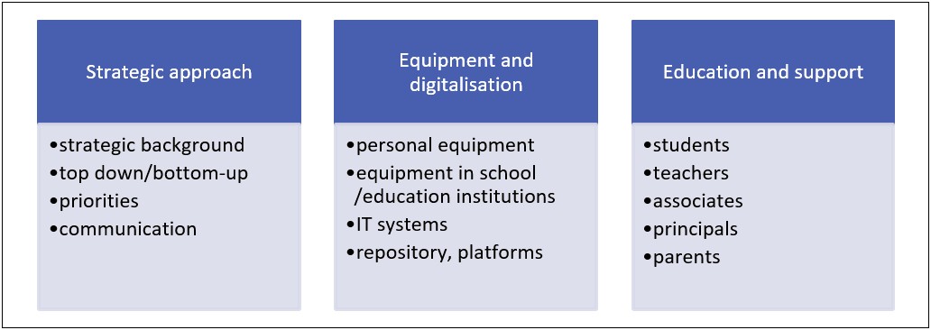 Annual Implementation Plan Template 2019 Deped