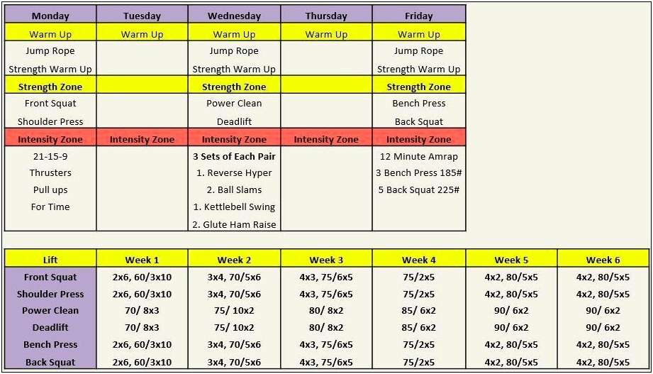 Annual Plan Strength And Conditioning Template